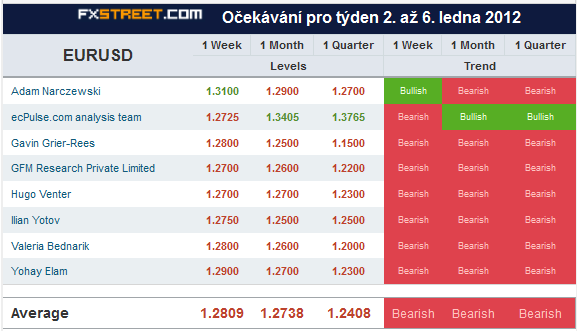 Forex.co